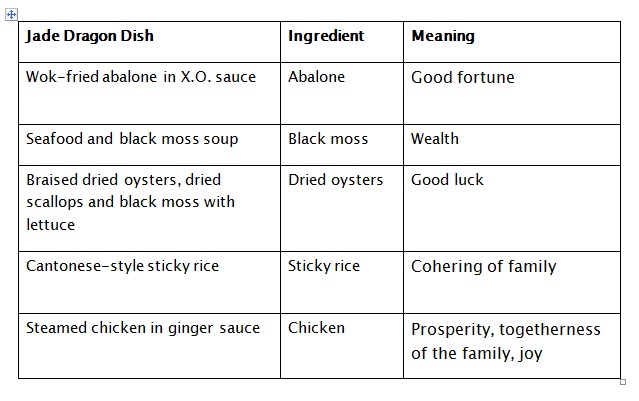 Jade Dragon dishes