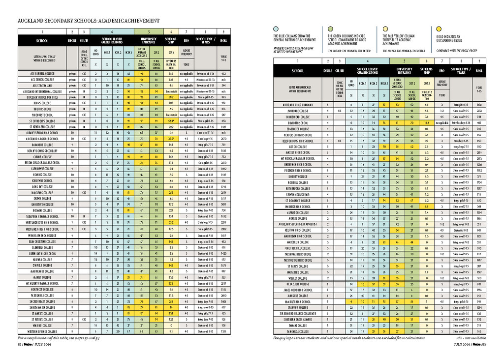 Metro_Schools2014_table
