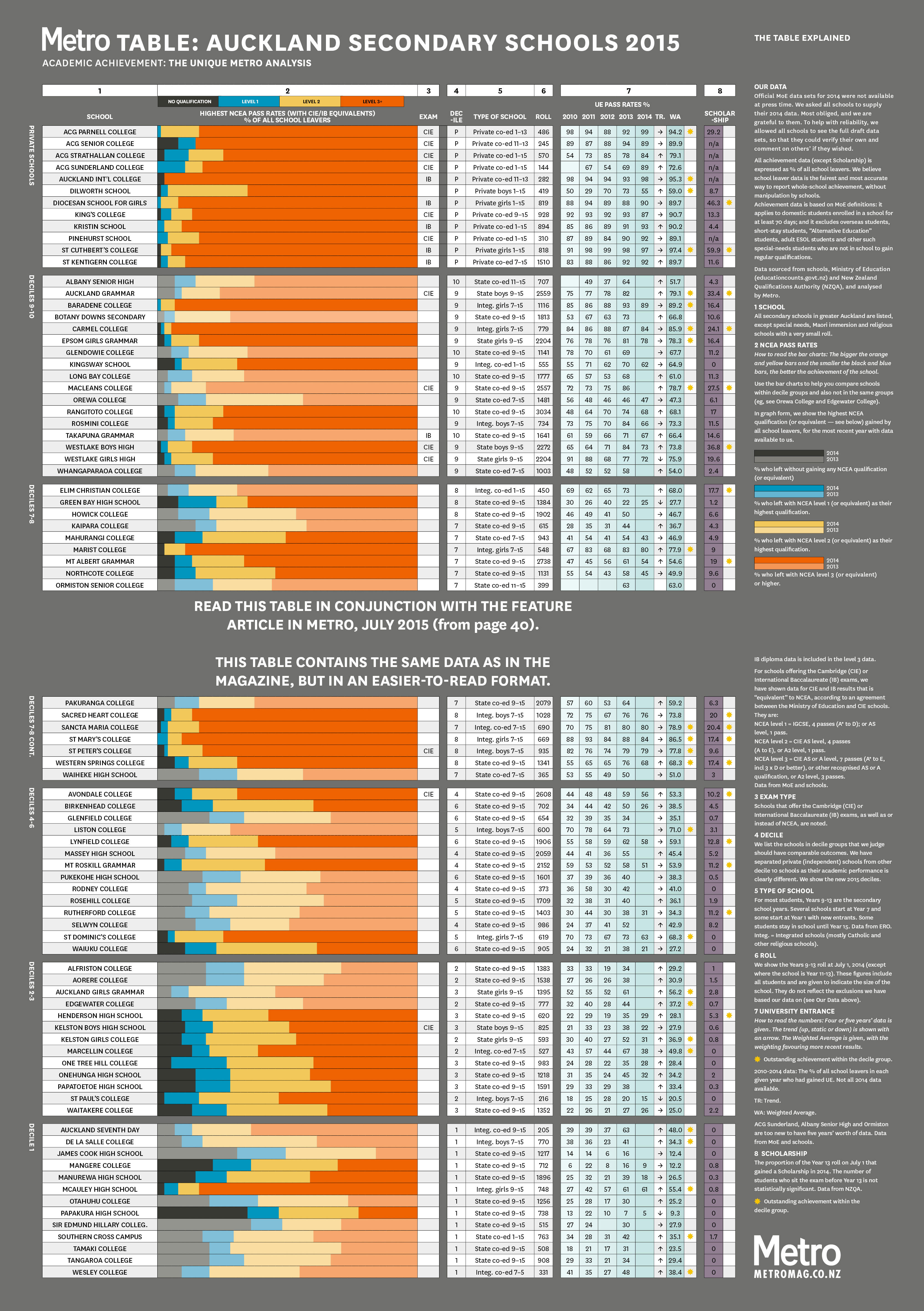 Best-schools-table-high-res