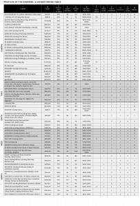 Metro property table