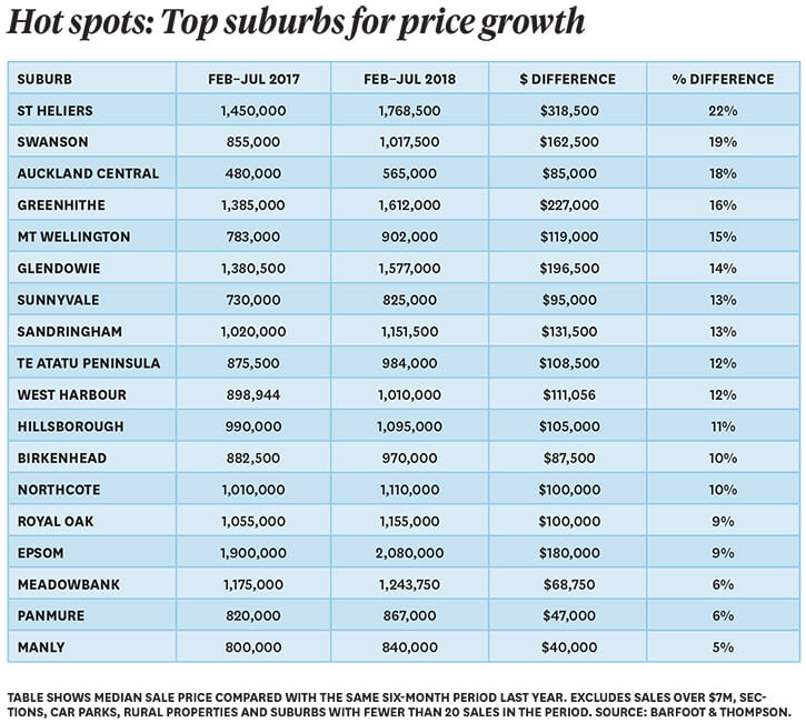 Why freeing up more land won't solve Auckland's housing crisis