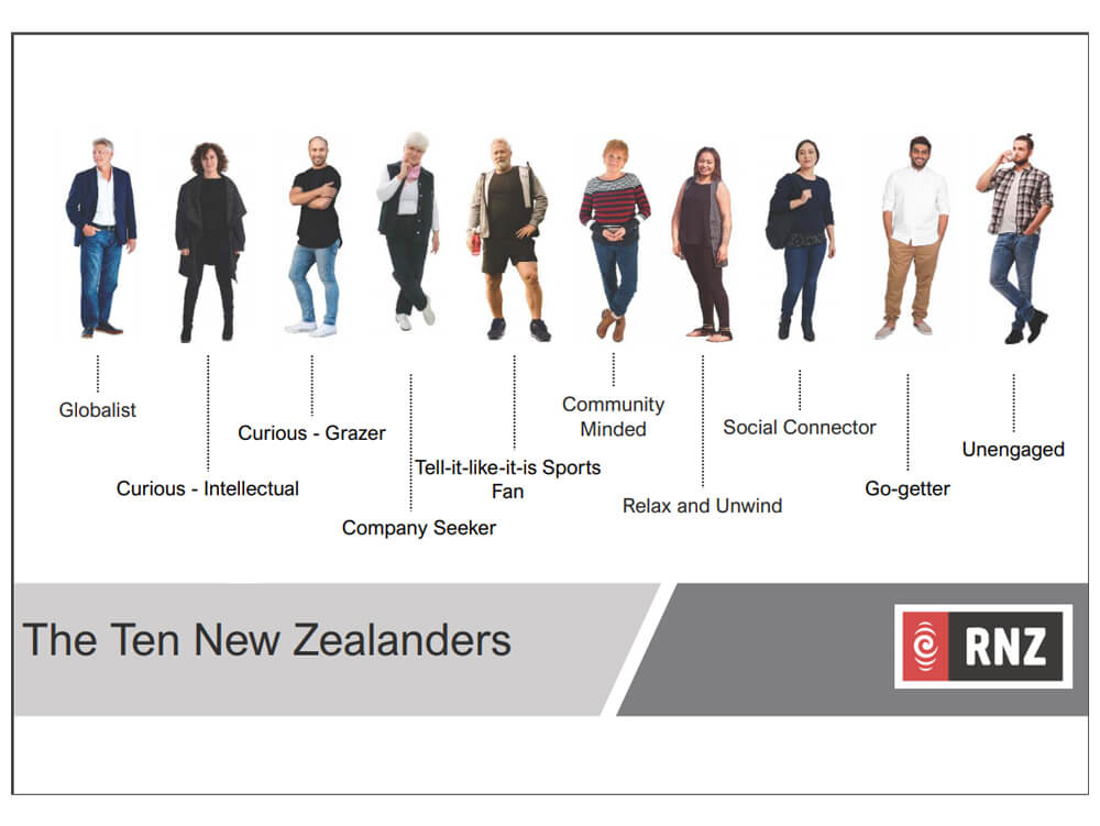 Which of RNZ's 'Ten New Zealanders' are you?