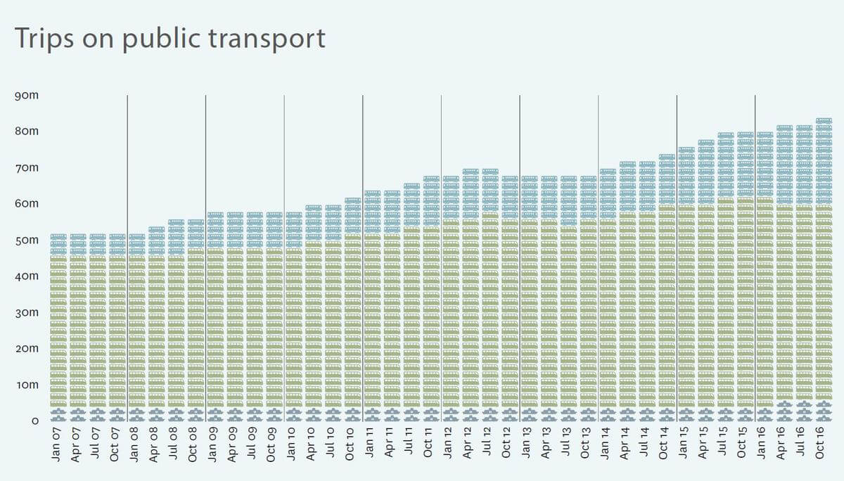 Getting there: Auckland's public transport revolution