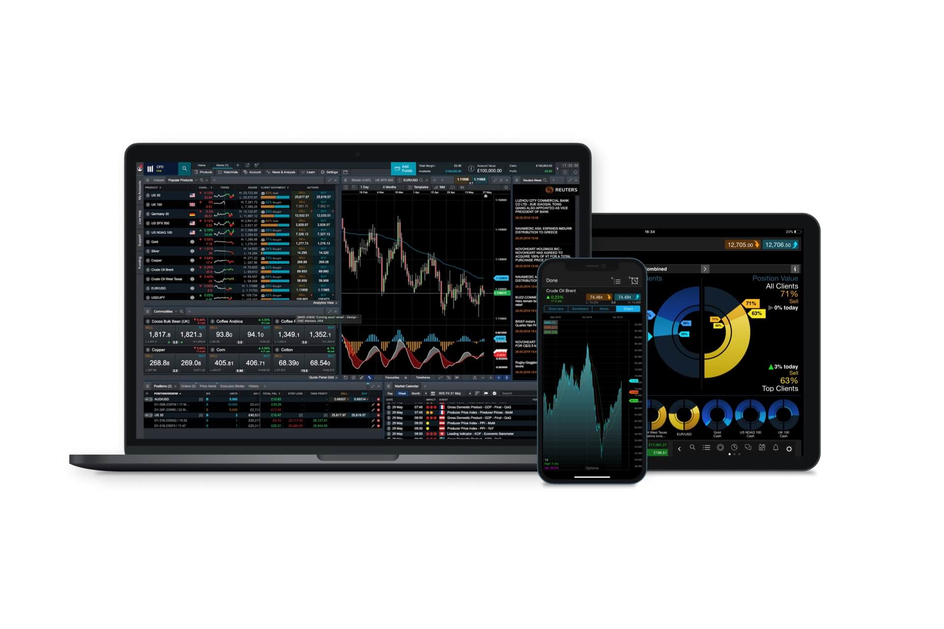 Metro x CMC Markets